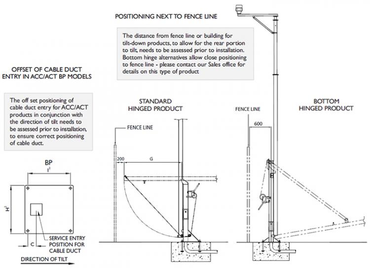 Positioning Foundations